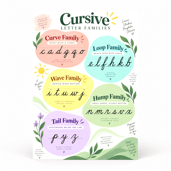 DailyMood Cursive Letter Families Retro Vintage Educational Matte Unframed Wall Art Poster