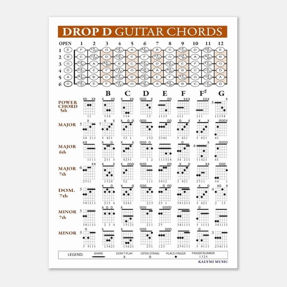 DailyMood Drop D Tuning Guitar Chords Chart and Fretboard Map Instruction Wall Art Poster Frameless