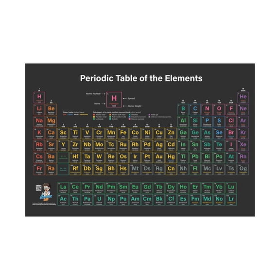 DailyMood Educational 2025 Edition Periodic Table Poster Unframed Chemistry Wall Art Paper Print