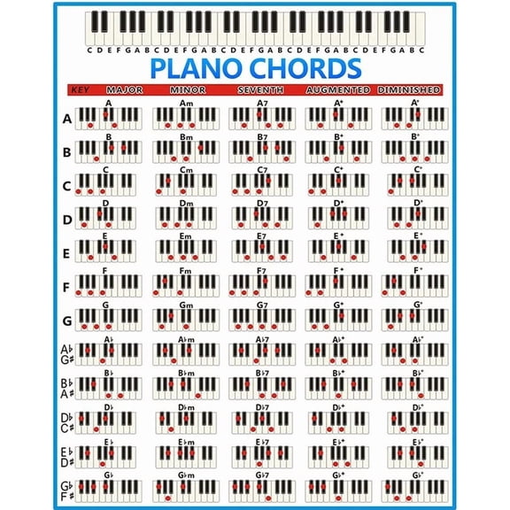 DailyMood Educational Keyboard Reference Guide Piano Chords Chart Poster Frameless Unframed