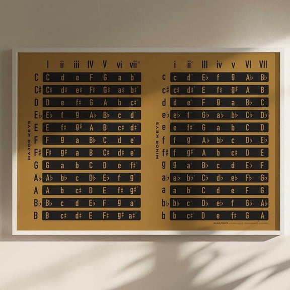 DailyMood Educational Music Theory Key Chart Music Chords by Key Poster Wall Art Yellow Frameless