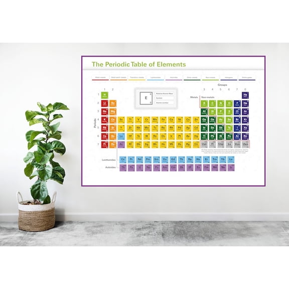 DailyMood Educational Periodic Table of Elements Science Art Print Poster Unframed
