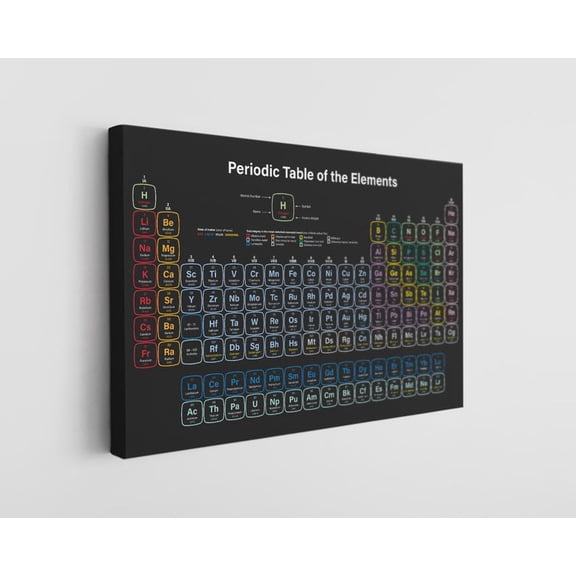 DailyMood Educational Science Chemistry Chart Periodic Table of Elements Wall Art Print Unframed Canvas Poster