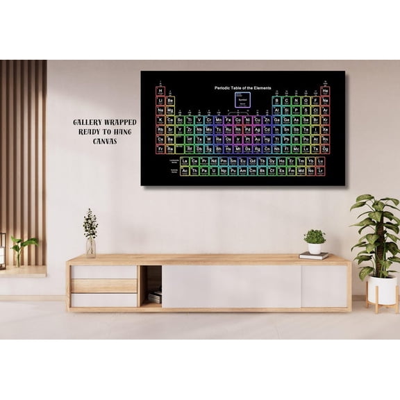 DailyMood Educational Science Chemistry Classroom Chart Canvas Art Poster No Frame Multicolor