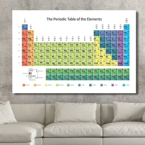 DailyMood Educational Science Chemistry Elements Chart Classroom Wall Decor Periodic Table Poster Unframed