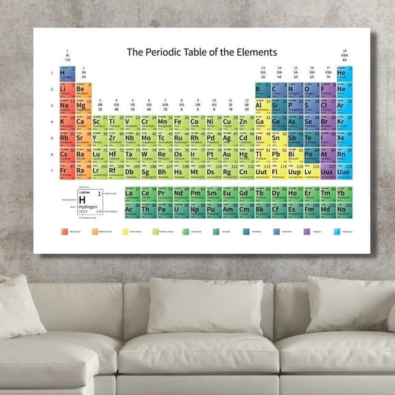 DailyMood Educational Science Chemistry Elements Chart Classroom Wall Decor Periodic Table Poster Unframed