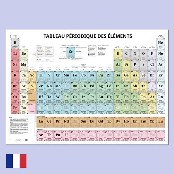DailyMood Educational Science Classroom Chemistry Periodic Table Poster Unframed