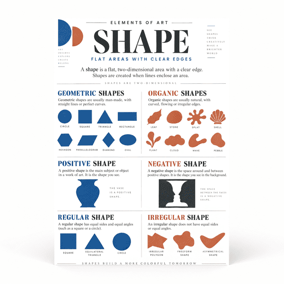 DailyMood Elements of Art Poster for Classroom, Flat Shape Areas and Clear Edges, Unframed