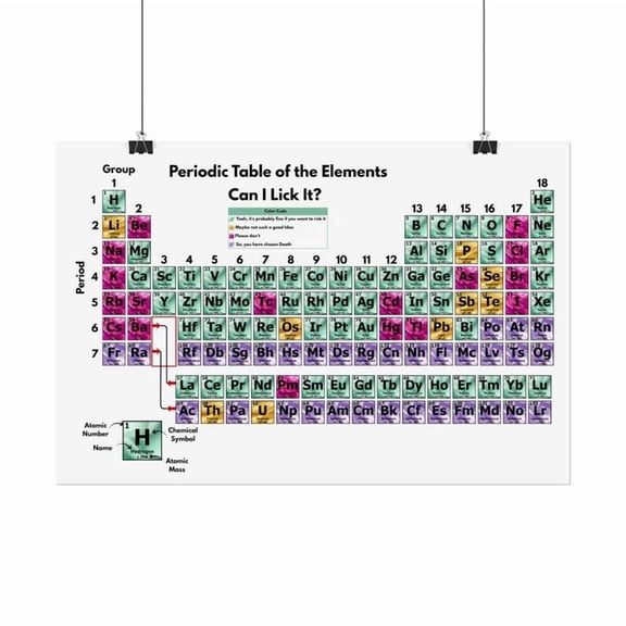 DailyMood Funny Chemistry Humor Can I Lick It Periodic Table of Elements Unframed Wall Art Poster