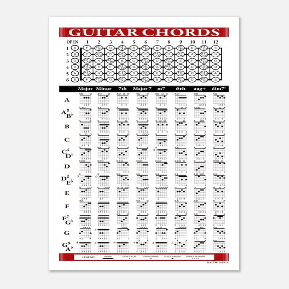 DailyMood Guitar Chord Chart Poster with 96 Essential Chords and Fretboard Map Frameless