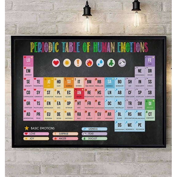 DailyMood Human Emotions Feelings Psychology Chart Educational Wall Art Poster No Frame Multicolor
