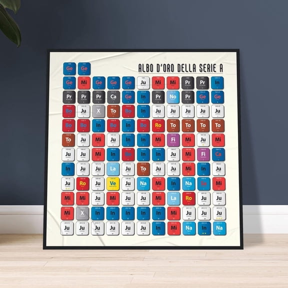 DailyMood Italian Football Champions Serie A Winners Periodic Table Sports Wall Art Unframed Poster