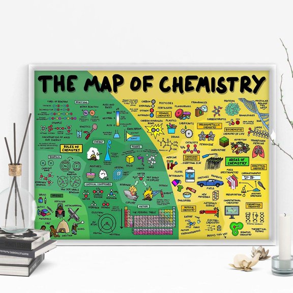 DailyMood Map of Chemistry Educational Science Chart Classroom Wall Art Unframed Poster