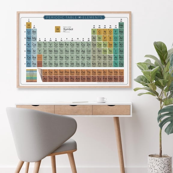 DailyMood Mid Century Modern 2026 Science Chart Periodic Table Poster Unframed Retro