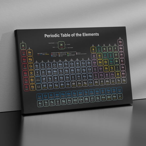 DailyMood Modern Chemistry Classroom Elements Chart Wall Art Print Unframed Poster