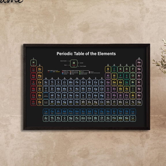 DailyMood Modern Chemistry Elements Chart Wall Art Poster No Frame Educational Multicolor Design