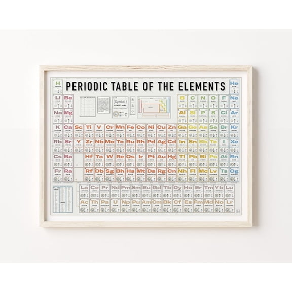 DailyMood Modern Elegant Periodic Table of Elements Chemistry Wall Art Decor Unframed Poster