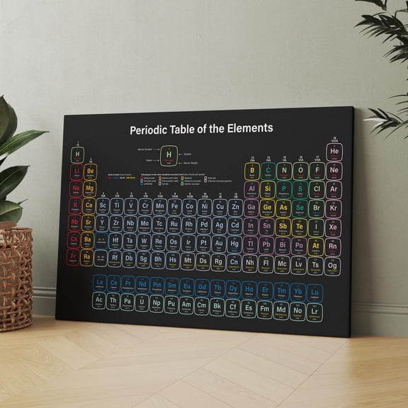 DailyMood Modern STEM Chemistry Classroom Educational Elements Chart Unframed Poster