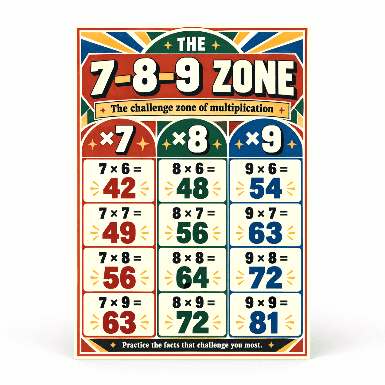 DailyMood Multiplication Design Poster, 7-8-9 Zone Challenge Tables ...