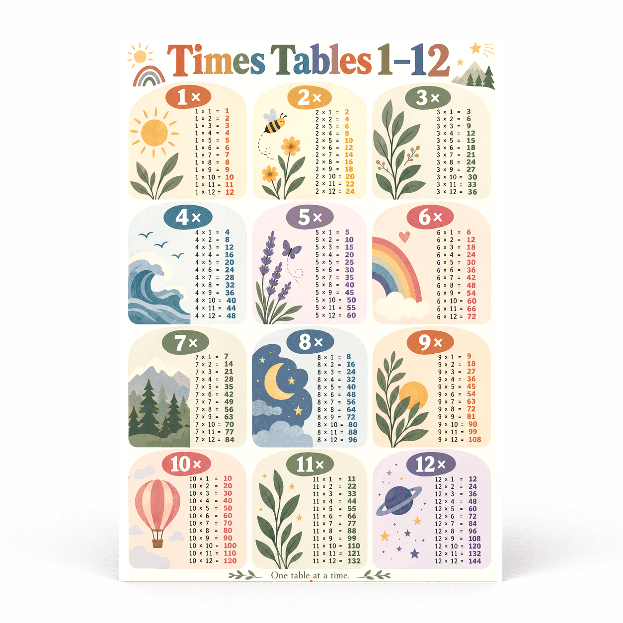 DailyMood Multiplication Design Poster, Nature Theme Times Tables 1 to ...