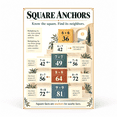 DailyMood Multiplication Design Poster, Square Anchors Math Strategies ...