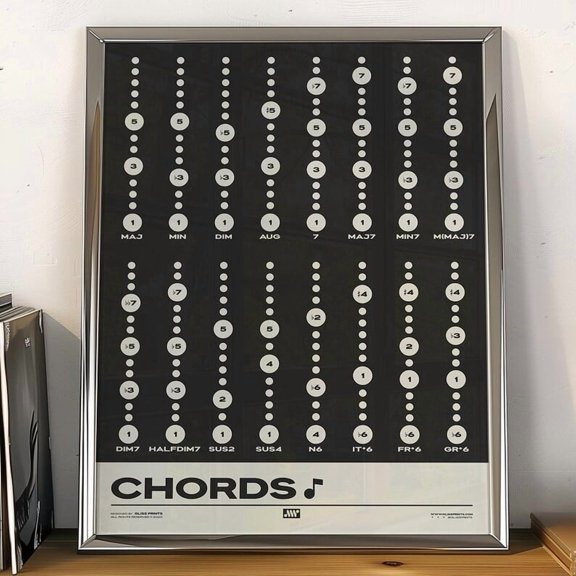 DailyMood Music Chord Types and Formulas Reference Chart Unframed Poster Black