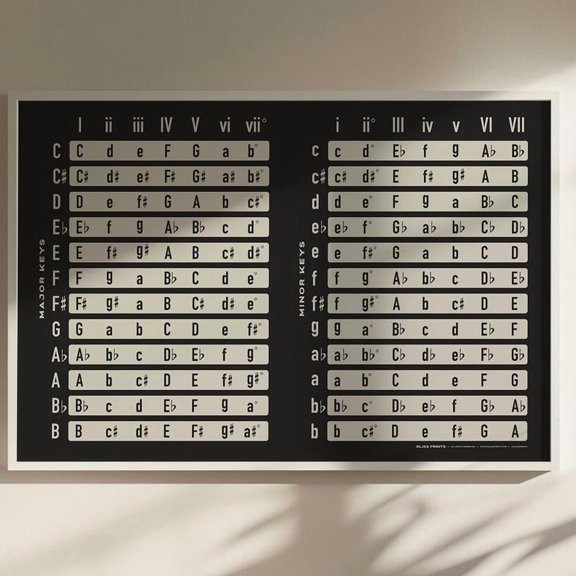 DailyMood Music Chords by Key Progression Reference Chart Unframed Poster Black