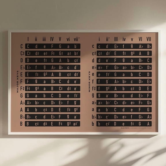 DailyMood Music Chords by Key Progression Reference Chart Unframed Poster Pink