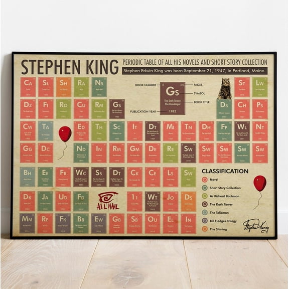 DailyMood Novelist Stephen King Book Bibliography Periodic Table Unframed Poster Literary Wall Art