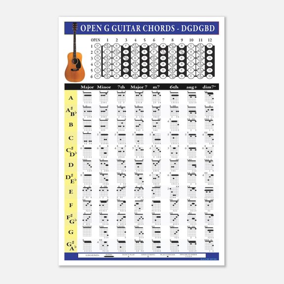 DailyMood Open G Guitar Chord Reference Chart and Tuning Guide Poster Frameless