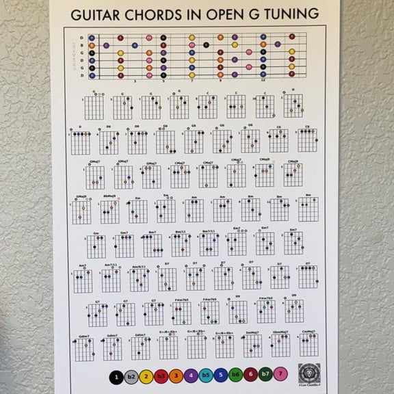 DailyMood Open G Tuning Guitar Chords Reference Chart Instructional Poster Unframed
