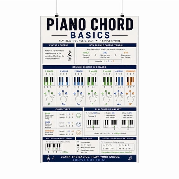 DailyMood Piano Chord Basics Music Theory Reference Poster Frameless Canvas Print Educational Keyboard Wall Art