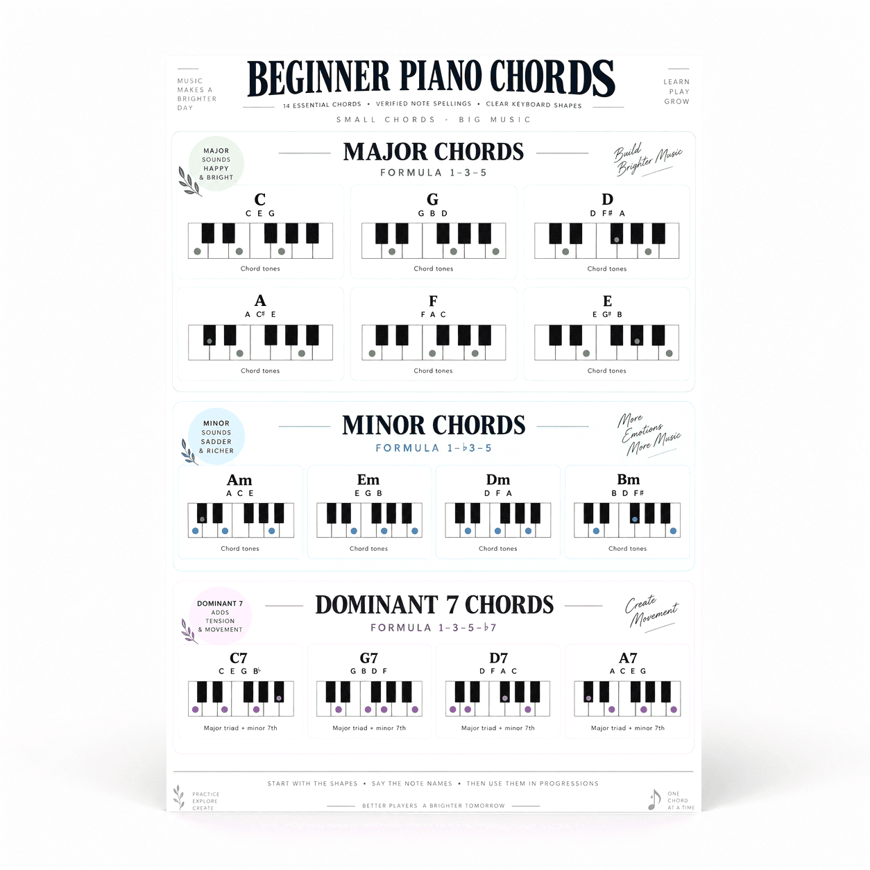 DailyMood Piano Chords Poster, Beginner Piano Chords Reference Design ...