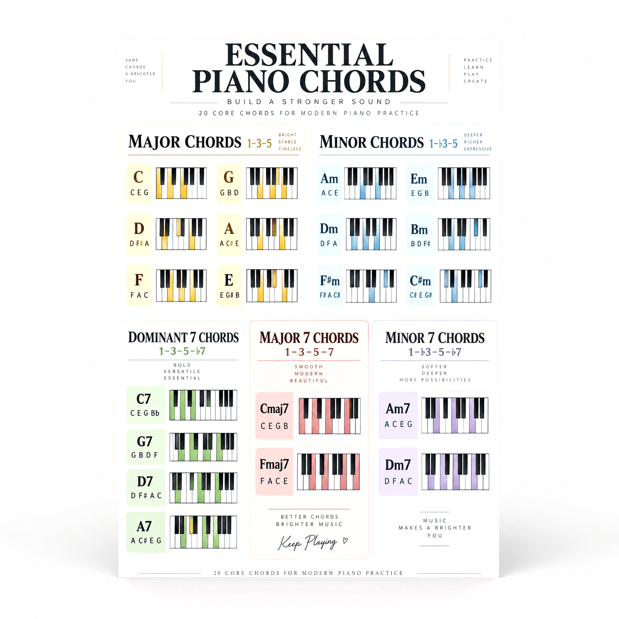 Simple Layout Ad DailyMood Piano Chords Poster, Essential Piano Chords Reference Design ...