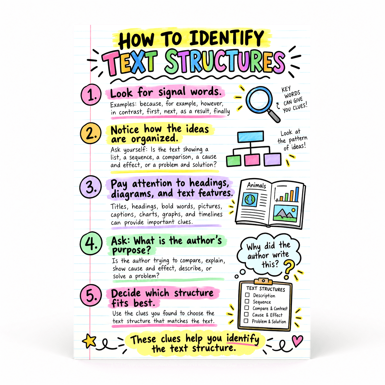 DailyMood Reading Poster for Classroom Middle School, How to Identify ...