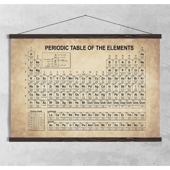 DailyMood Real Element Imagery Chemistry Chart Wall Art Print Unframed Poster