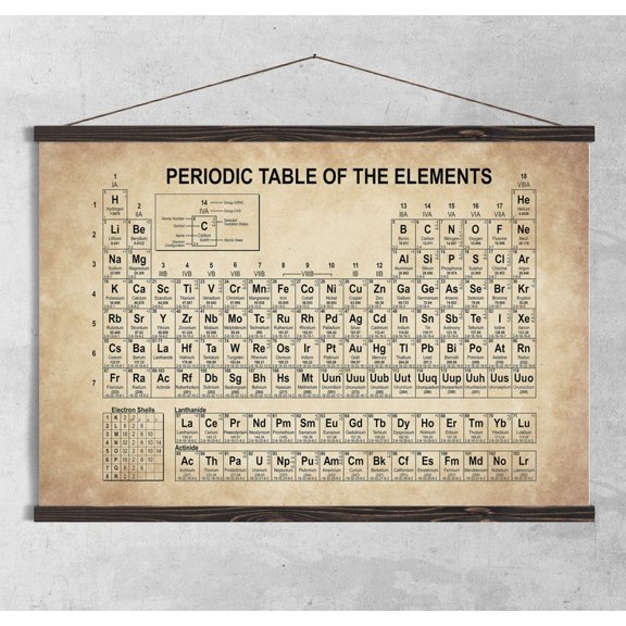 DailyMood Real Element Imagery Chemistry Chart Wall Art Print Unframed Poster