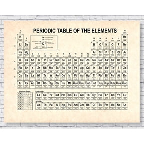 DailyMood Real Elements Periodic Table Chemistry Display Chart Classroom Wall Art Unframed Poster