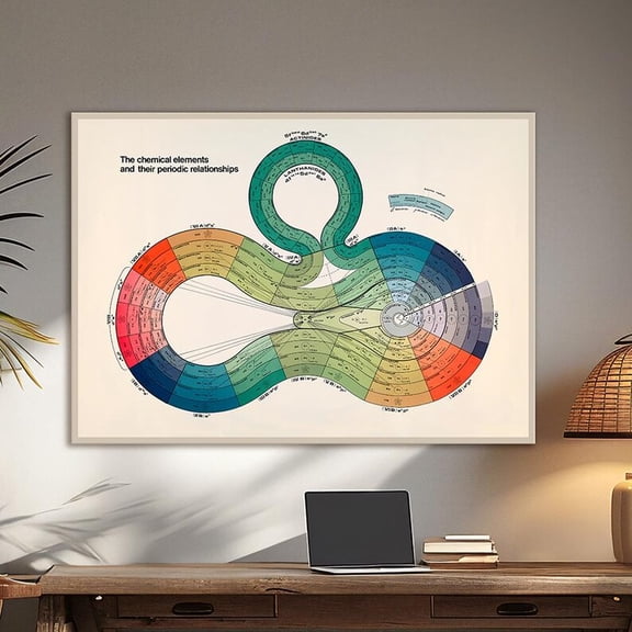DailyMood Retro Chemistry Chart Scientific Educational Periodic Table Wall Art Poster Print Unframed