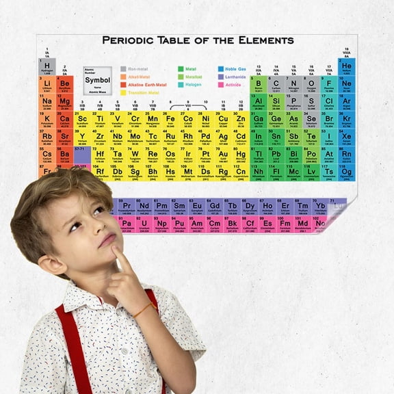 DailyMood Reusable Dry Erase Static Cling Educational Chart Periodic Table Wall Poster No Frame Blue and White