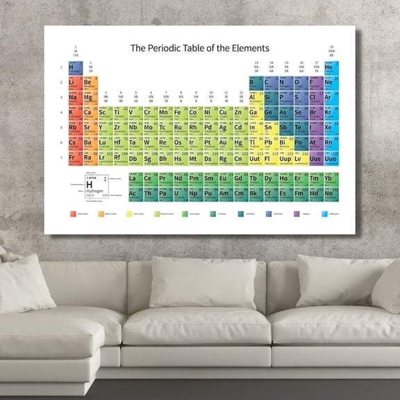 DailyMood School Study Room Chemistry Chart Periodic Table of Elements Educational Unframed Canvas Poster Print