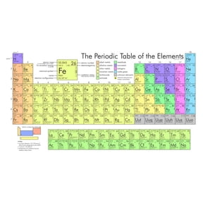 DailyMood Science Classroom Educational Chemistry Chart Art Print Periodic Table of Elements Wall Poster No Frame Multicolor