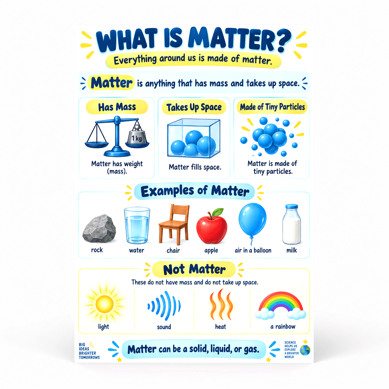 DailyMood Science Poster for Classroom Elementary, What Is Matter ...