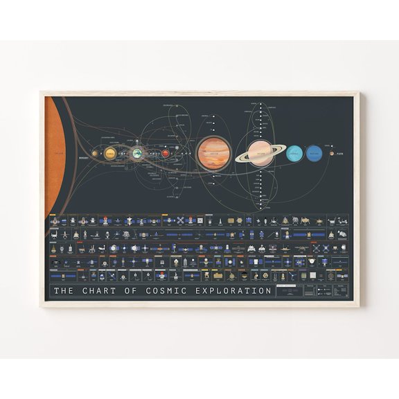 DailyMood Solar System Space Exploration Chart Wall Art Print Unframed Poster