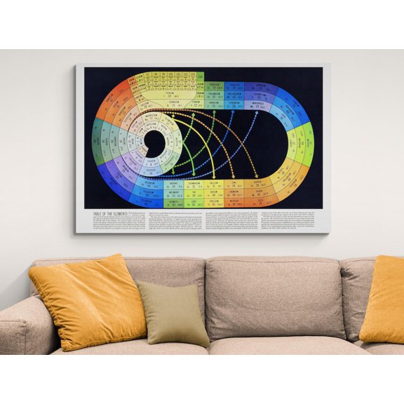 DailyMood Spiral Design Chemistry Science Art Print Periodic Table Poster Unframed