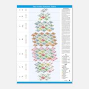 DailyMood Stowe Periodic Table Quantum Chemistry Science Wall Art Print Unframed Poster
