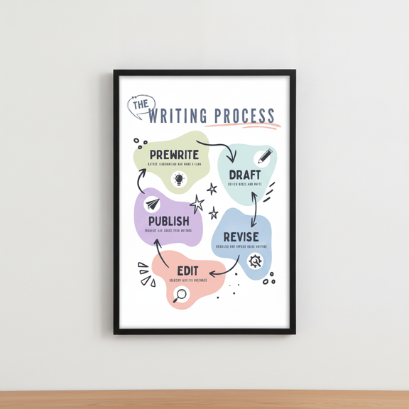 DailyMood The Writing Process Colorful Instructional One Rule Classroom Poster Unframed