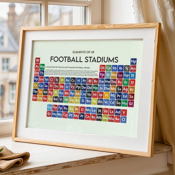 DailyMood UK Football Stadiums Chart Periodic Table Wall Art Print Poster No Frame