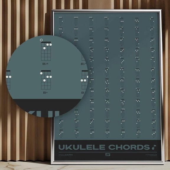 DailyMood Ukulele Chord Fingering Chart Educational Reference Unframed Poster Blue