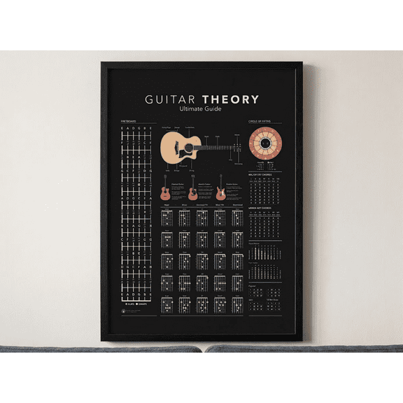 DailyMood Ultimate Music Theory Cheat Sheet and Guide Guitar Chords Poster Unframed
